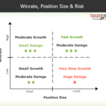 Position Sizing Rules: Aligning Your Beginner Strategy with a 1% Risk Model