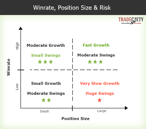 Position Sizing Rules: Aligning Your Beginner Strategy with a 1% Risk Model